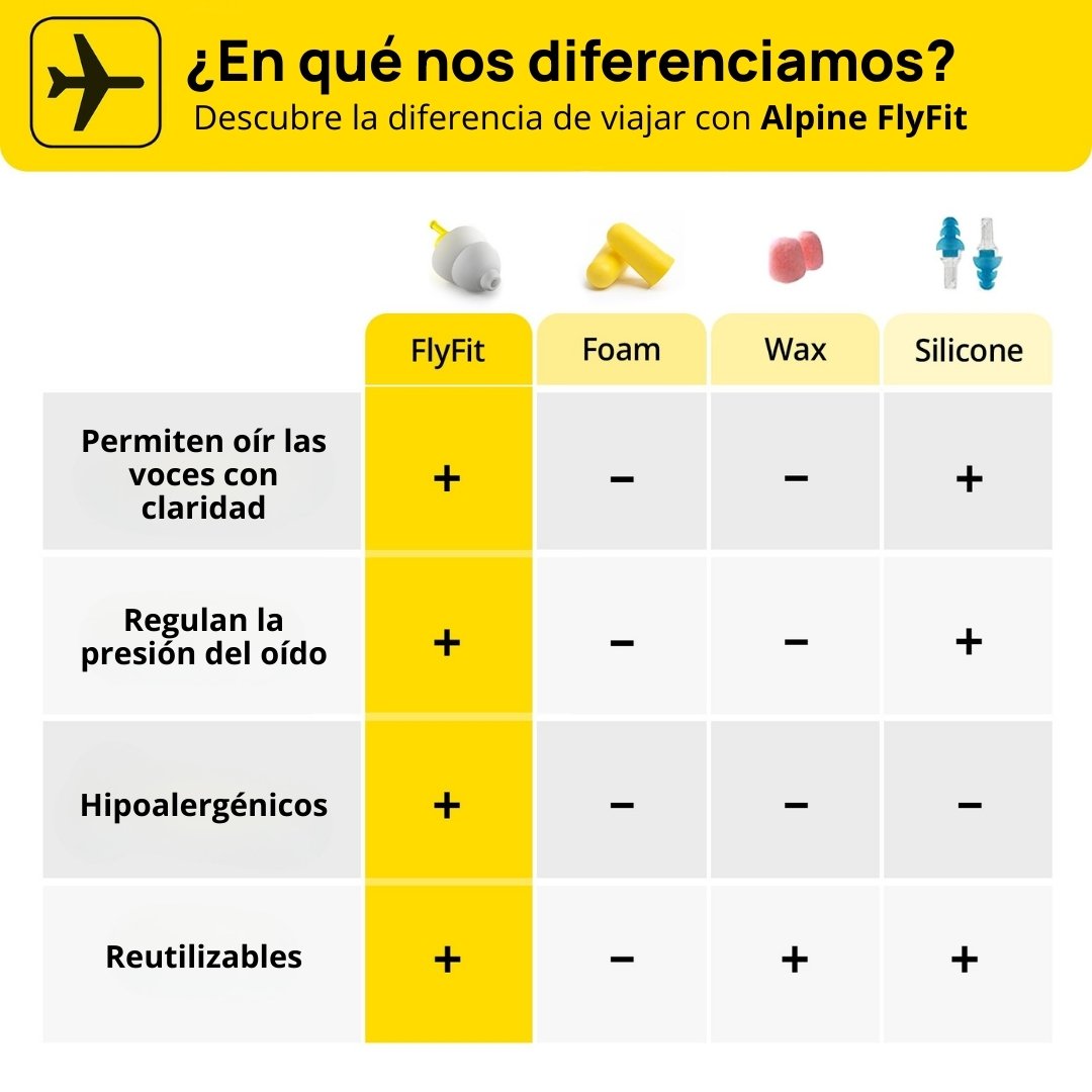 FlyFit